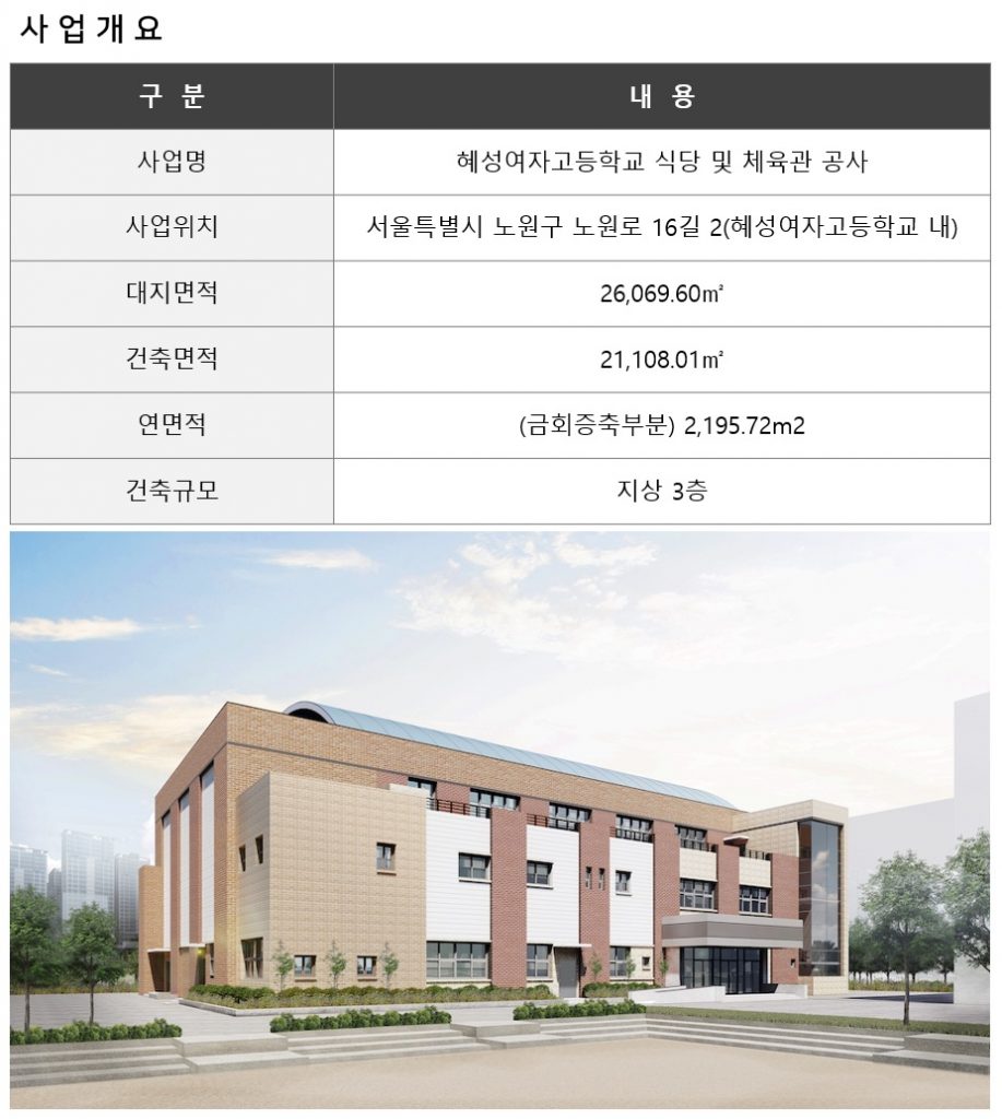 [공지사항] 혜성여자고등학교 식당 및 체육관 증축 시공사 반석종합건설 선정
